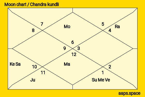Poonam Dhillon chandra kundli or moon chart